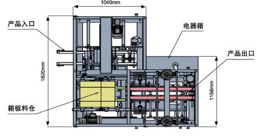 全自動(dòng)裝箱機(jī)供應(yīng)商