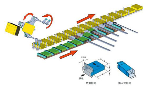 全自動裝盒機(jī)供應(yīng)商