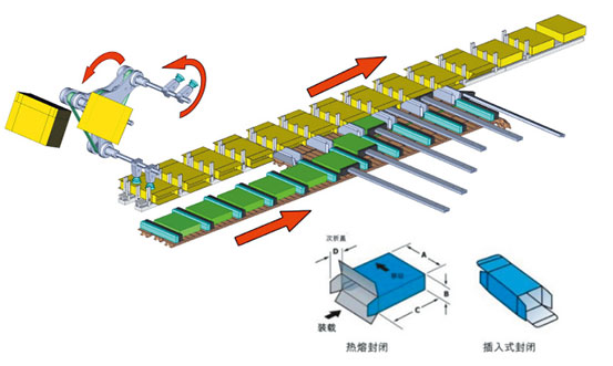 全自動裝盒機廠家