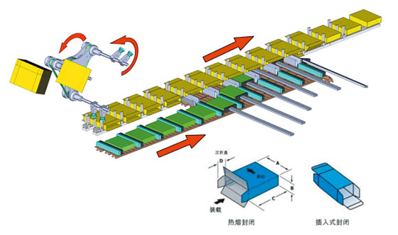 全自動裝盒機(jī)廠家