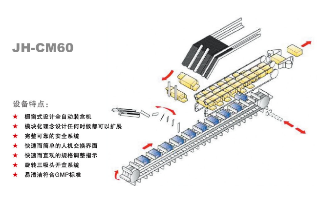 全自動(dòng)裝盒機(jī)廠家